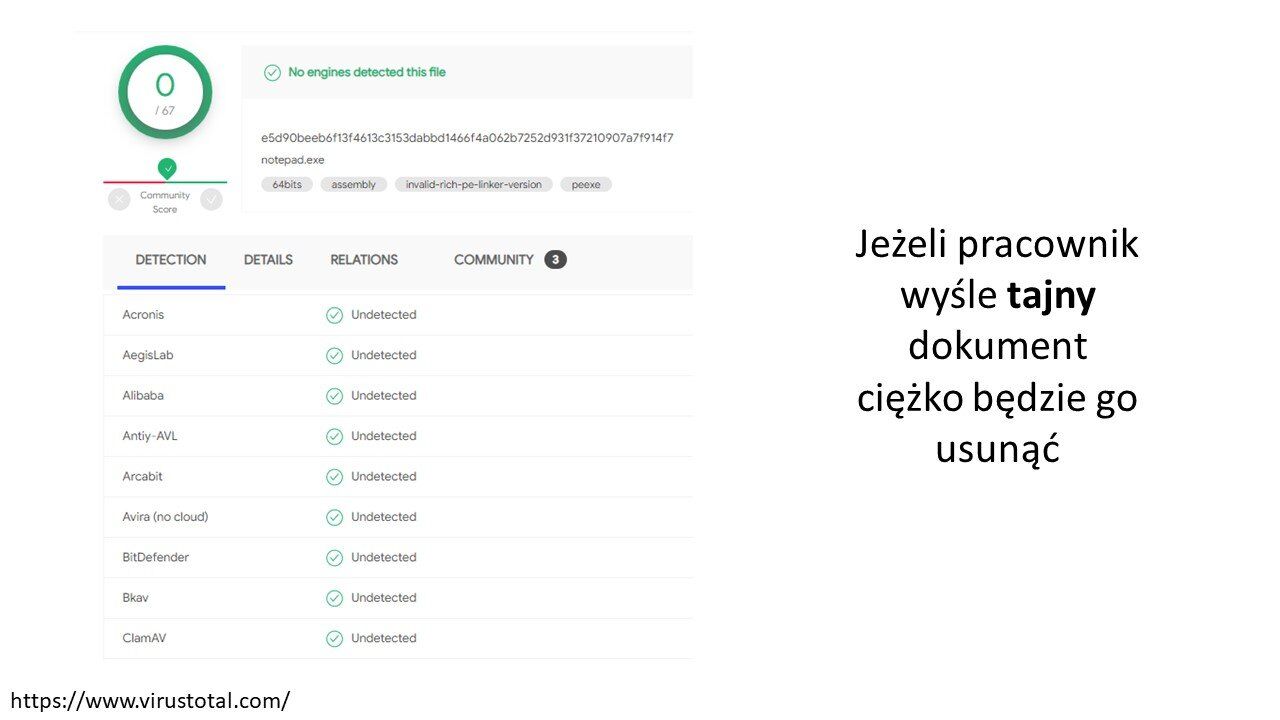 Virustotal